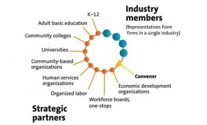 sector partnership